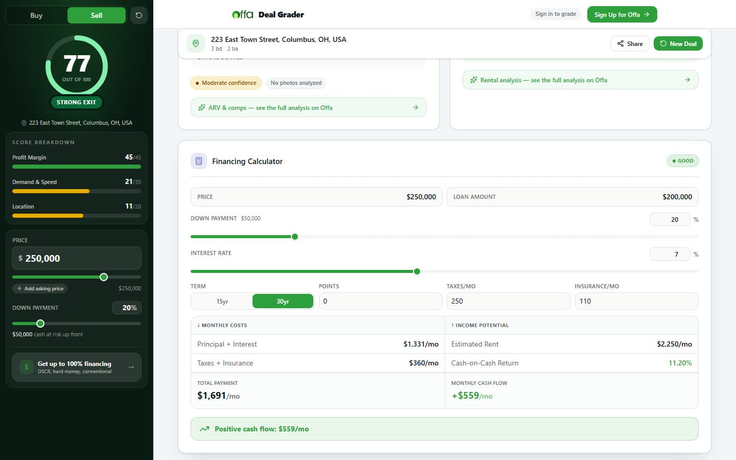 The financing calculator and neighbourhood profile sections of a Deal Grader report