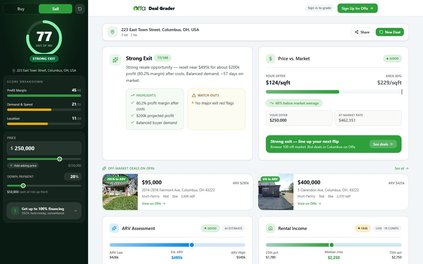 A Deal Grader report: a score of 77 out of 100 labelled Strong Exit, a score breakdown, price against the market, and nearby off-market deals