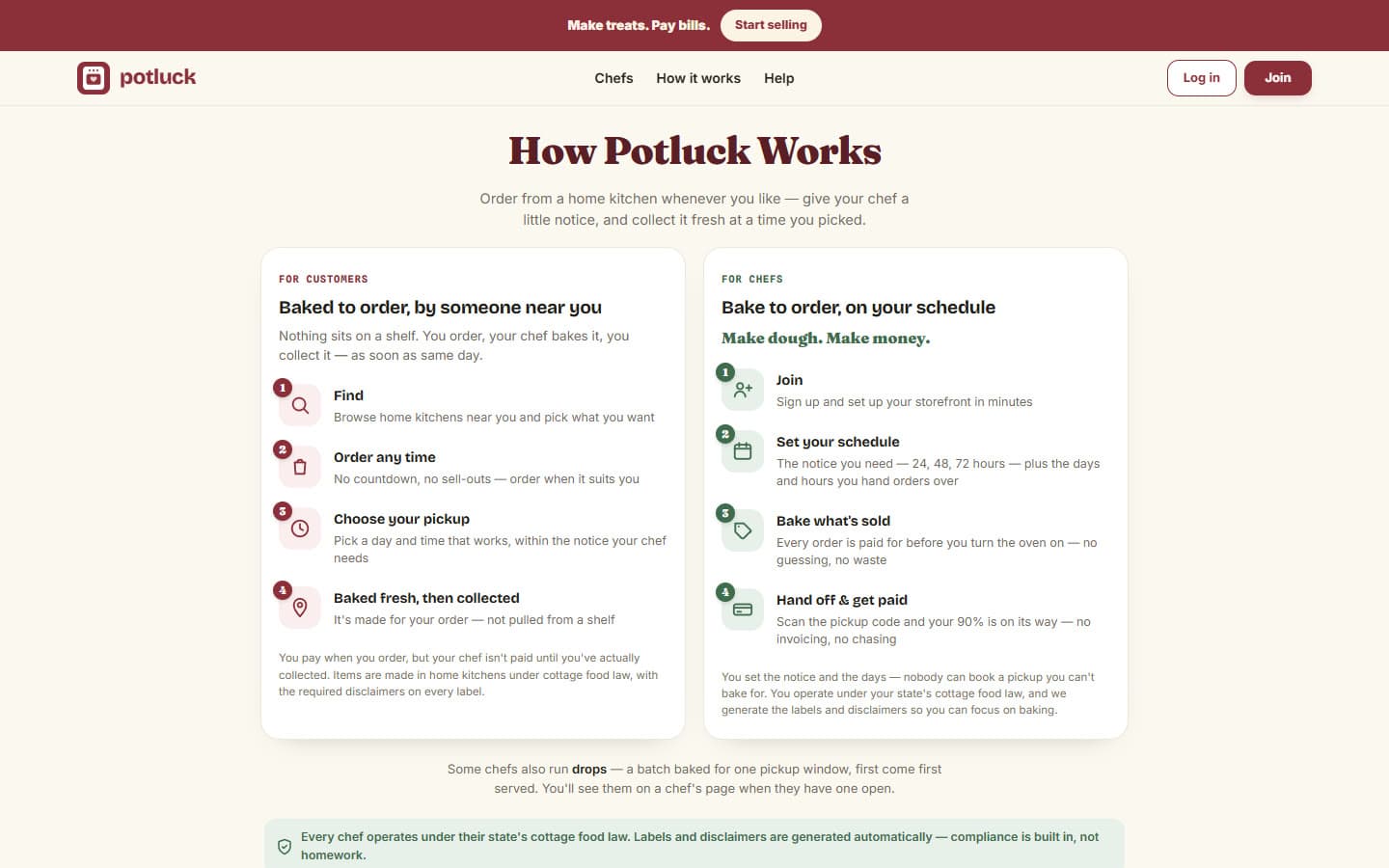 Potluck's How it works page, with four steps for customers and four for chefs